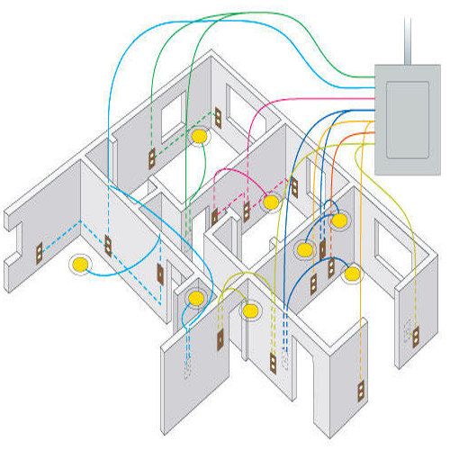 electrical-wire-types